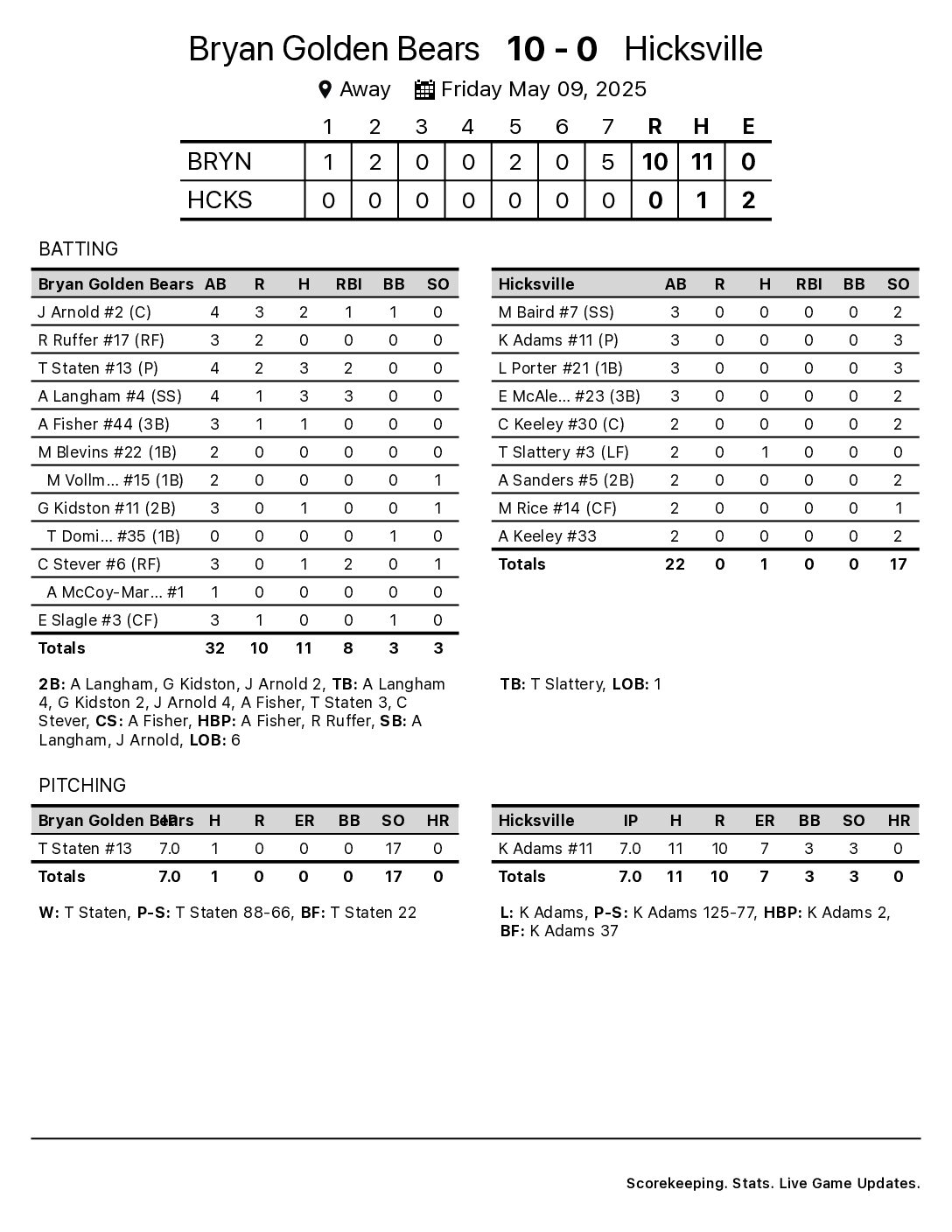 BryanGoldenBears_vs_Hicksville_May_9_2025