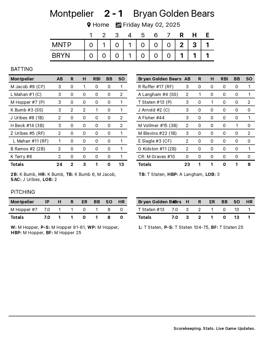 Montpelier_vs_BryanGoldenBears_May_2_2025