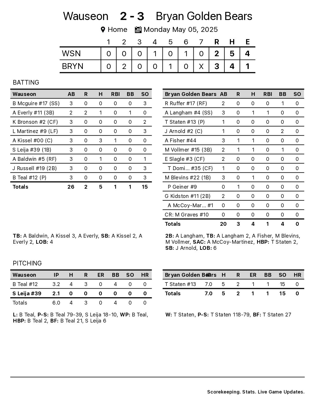 Wauseon_vs_BryanGoldenBears_May_5_2025